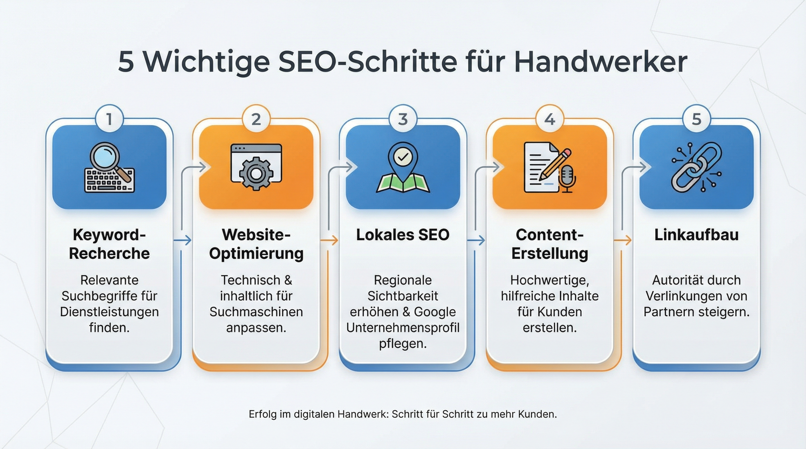 Die 5 wichtigsten SEO-Maßnahmen für Handwerksbetriebe